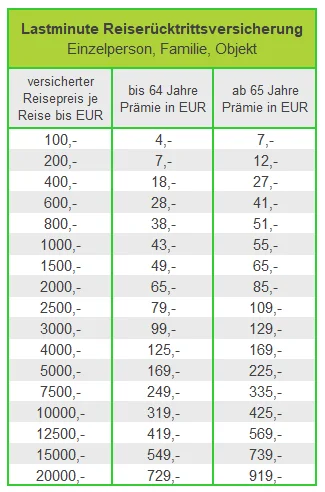 Lastminute Reisercktrittversicherung Preistabelle